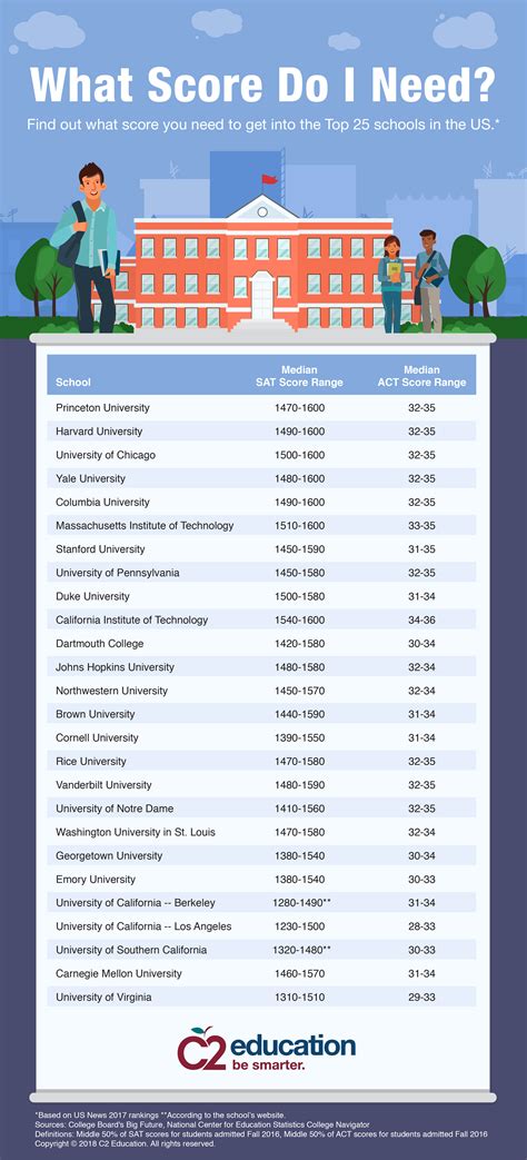 the act of enrollment at a college or university figgerits